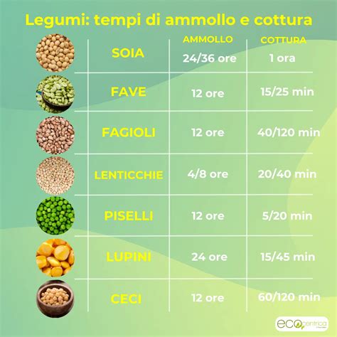 Varietà di legumi secchi e cotti