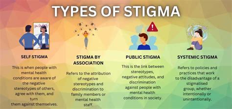 Simbolo dello stigma