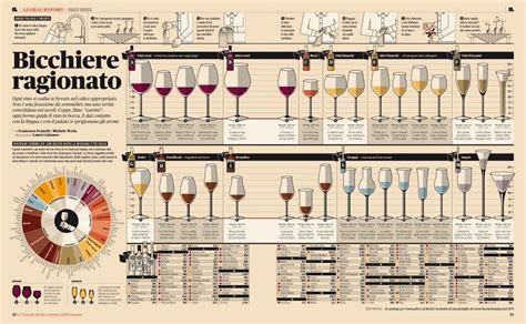 Infografica sulle tipologie di passeggino