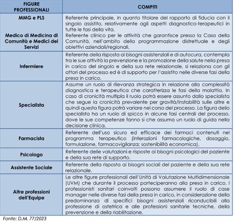 Infografica che mostra le figure professionali che compongono l'équipe multidisciplinare per la disabilità infantile
