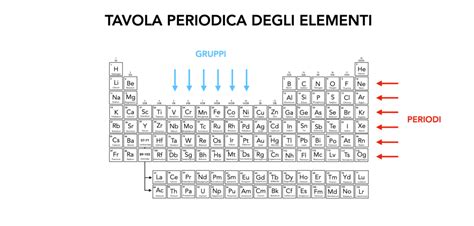 diagramma esplicativo dei periodi gestazionali e limiti legali