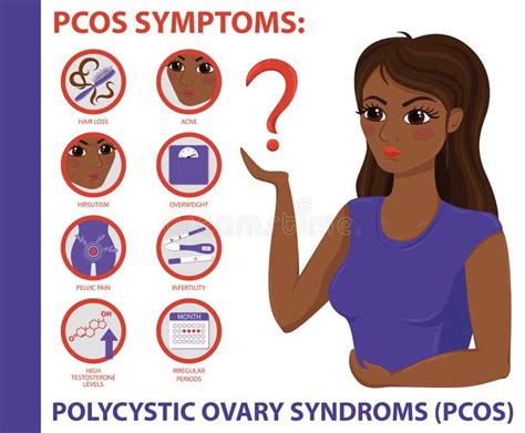 Infografica sintomi PCOS