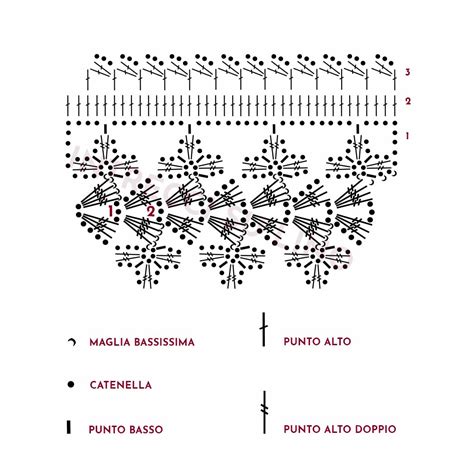 Schema grafico del Pizzo Ginestra e disposizione dei punti