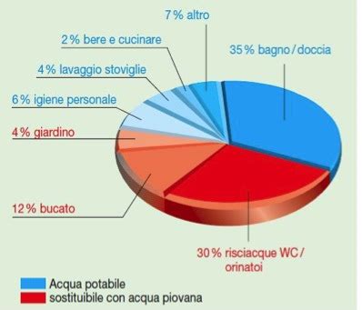 Diagramma PCSK9 e inquinamento