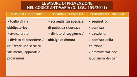 Qualità dell'aria e misure di prevenzione
