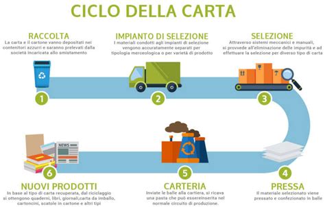 Schema semplificato del processo di riciclo dei pannolini.