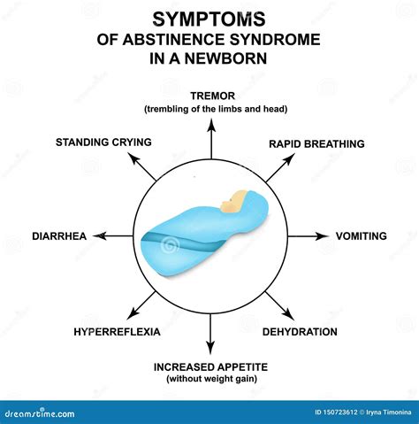 Segni clinici della Sindrome da Astinenza Neonatale (NAS)