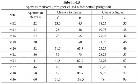 confronto visivo delle dimensioni di vari passeggini chiusi