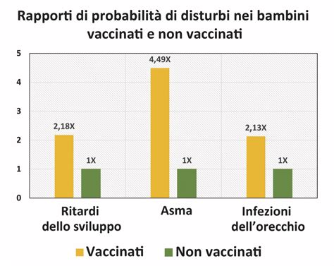 Tavola comparativa vaccinati/non vaccinati