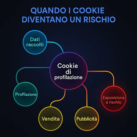Infografica che mostra la differenza tra Cookie di prima parte e di terze parti nel browser