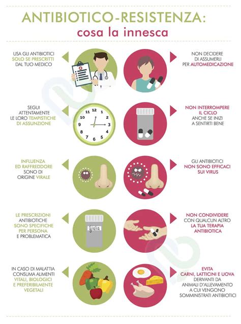 rappresentazione del rischio antibiotico in gravidanza