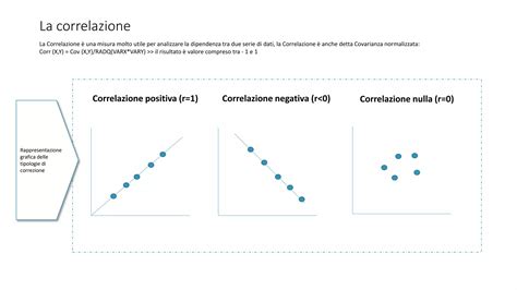 diagramma che illustra la correlazione tra percezione di minaccia e stress materno