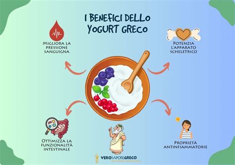 infografica sui benefici dello yogurt per bambini