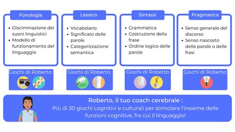 schema del percorso di sviluppo neurobiologico nell'adolescenza