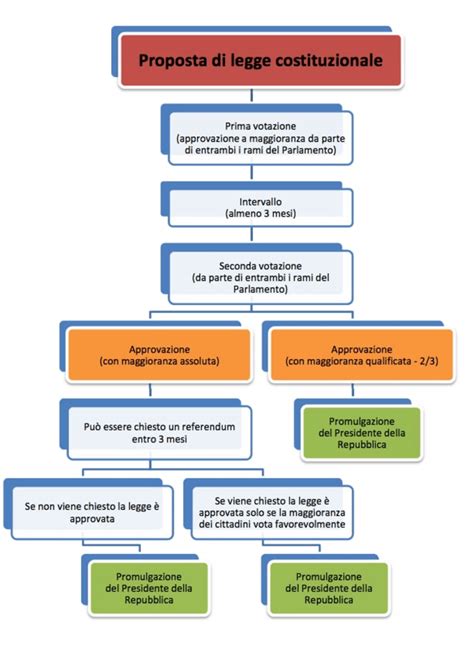 Cronologia sentenze Corte Costituzionale sulla Legge 40
