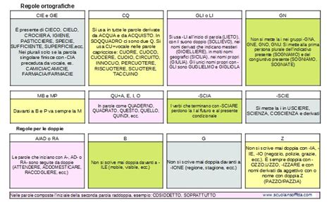 schema che riassume la progressione delle taglie dall'infanzia all'adolescenza