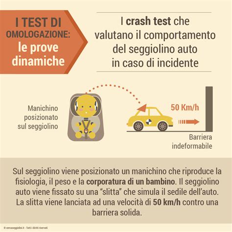 Crash test seggiolino auto impatto laterale