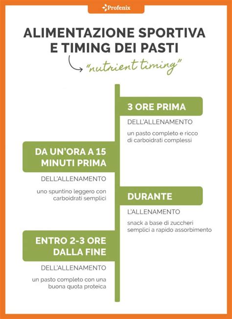 Infografica sul timing dei pasti pre-partita