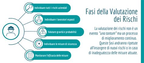 schema del processo di valutazione del rischio per lavoratrici gestanti