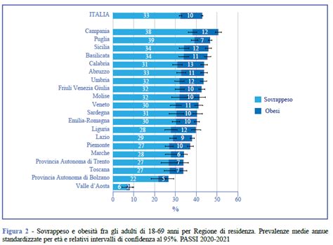 Statistiche sull'incontinenza negli anziani