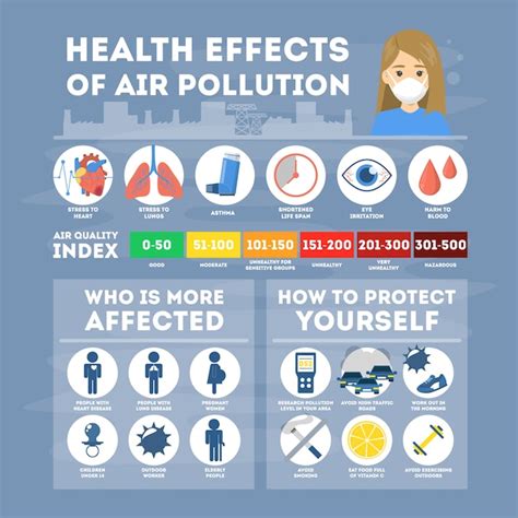 Infografica sulla Formaldeide e i suoi effetti