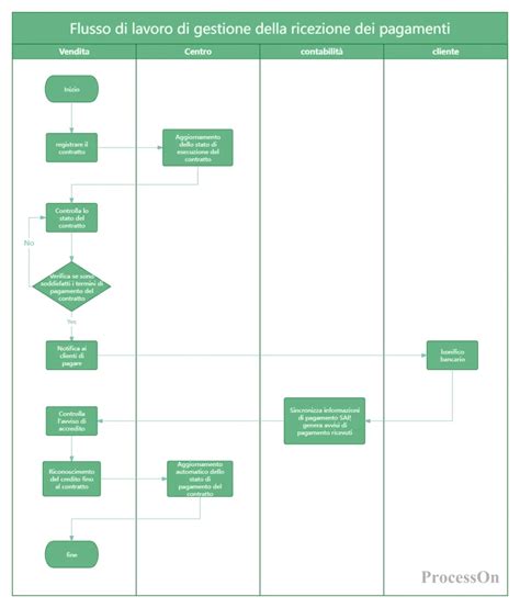 diagramma funzionale di una seduta trasformabile