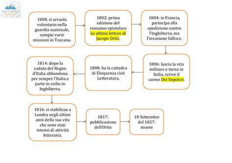 Mappa concettuale del Global Leadership Team e la funzione delle Risorse Umane in una multinazionale