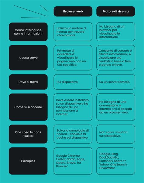 infografica che mostra le differenze tra un sistema trio e un passeggino leggero
