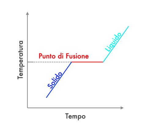 grafico che mostra la fusione tra elementi rap e melodici in un brano musicale