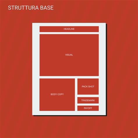 schema della struttura compositiva di un brano hip-hop moderno con influenze pop
