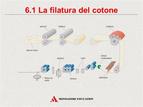 schema che illustra la tensione corretta del filo di cotone durante la lavorazione a maglia bassa