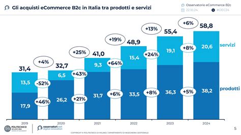 Opzioni di consegna e ritiro per acquisti online