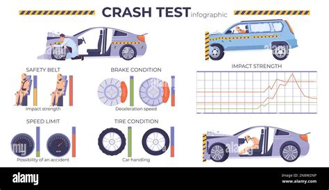Schema crash test seggiolino auto
