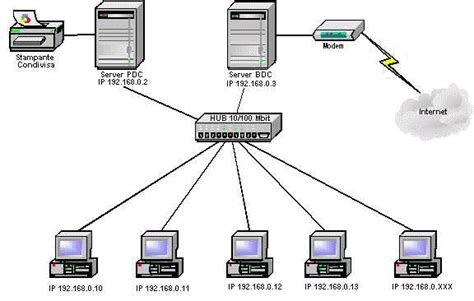 Infrastruttura di rete e server farm che gestiscono il traffico dei video online