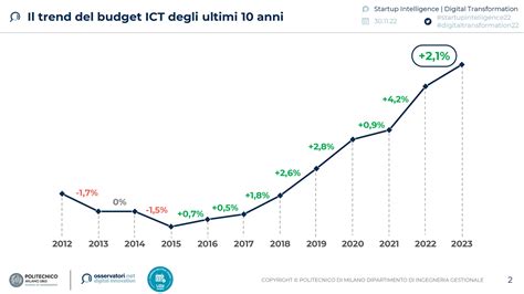 Infografica sulla crescita del traffico dati nel settore dell'intrattenimento adulto negli ultimi dieci anni