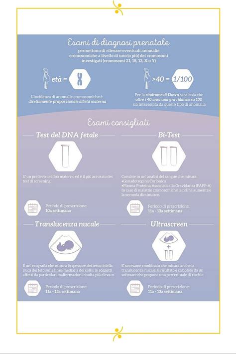 Infografica con consigli per una gravidanza sana