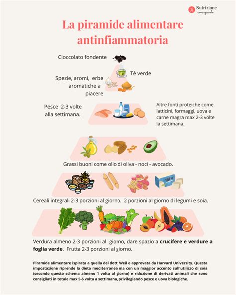 infografica sugli alimenti consigliati per contrastare l'infiammazione da endometriosi