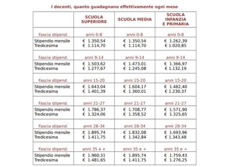 Tabelle retributive e scatti di anzianità