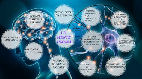 La mente umana tra follia e ragione