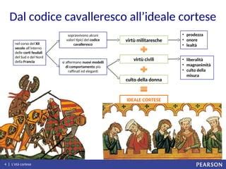 L'ideale cavalleresco nella cultura popolare