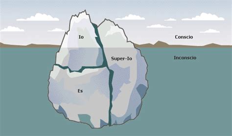 schema psicologico del rapporto tra Io, Es e Super Io