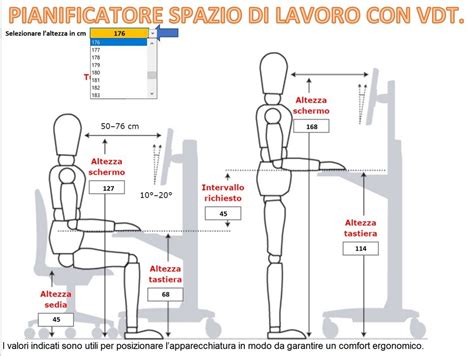 diagramma ergonomico che mostra l'altezza ideale del fasciatoio per prevenire il mal di schiena