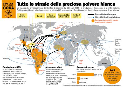 infografica che mostra la gerarchia del traffico di droga e il ruolo dei corrieri nel sistema distributivo