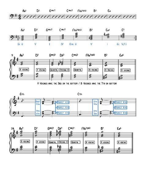 Spartito musicale di un arrangiamento per pianoforte
