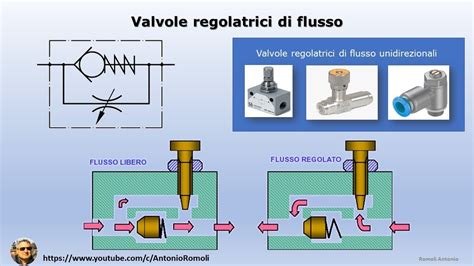 Dettaglio della valvola di regolazione del flusso del bicchiere Avent