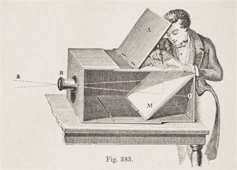 Illustrazione di una camera oscura utilizzata da un pittore