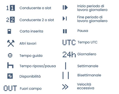 Grafico che mostra la corretta interpretazione dei simboli sul display Clearblue