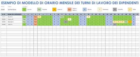 Grafico: Orario di lavoro nel CCNL Commercio