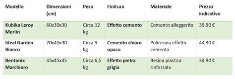 tabella comparativa dei tre modelli sopra citati che mette in risalto il peso, le dimensioni e le caratteristiche tecniche principali