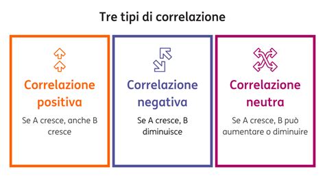 grafico che mostra la correlazione tra politiche inclusive e retention dei talenti